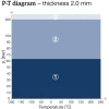 KLINGERtop-chem | KLINGER®top-chem-2000 soft